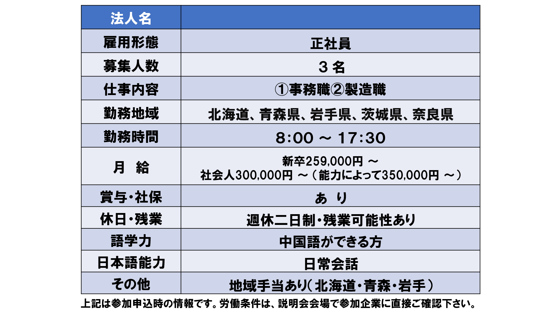 仕事、バイト、正社員